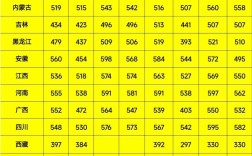 2024鐵道警察學院錄取分數(shù)線多少