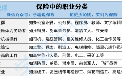 保險1-6類職業(yè)分類表