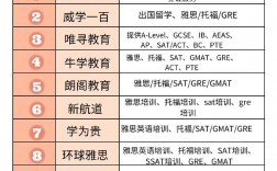 雅思培訓哪家培訓機構好