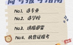 寵物醫(yī)生可以自考嗎需要什么條件