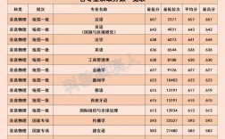 北外錄取分數線2024年