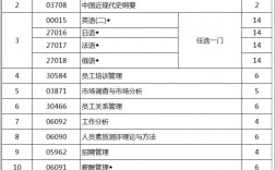 蘇州自考難嗎