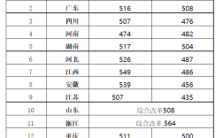 上海視覺(jué)藝術(shù)分?jǐn)?shù)線(詳解)