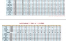 山西財(cái)經(jīng)大學(xué)考研分?jǐn)?shù)線2023(山西財(cái)經(jīng)大學(xué)審計(jì)專碩)