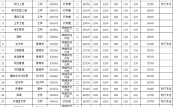 專升本學費多少