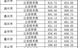 臺(tái)州學(xué)院2024年錄取分?jǐn)?shù)線
