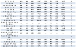 中國石油大學(xué)2024錄取分?jǐn)?shù)線(詳解)