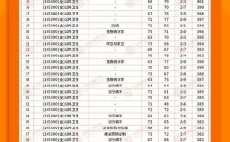 衢州衛(wèi)校分數(shù)線