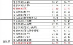 天津音樂(lè)學(xué)院分?jǐn)?shù)線(伯克利音樂(lè)學(xué)院入學(xué)條件)