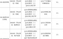 南京航空航天大學研究生招生網