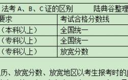 司法考試和律師資格證的區別
