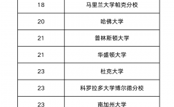 華盛頓大學(xué)排名 qs