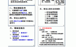 高中化學(xué)怎么才能開竅？怎么學(xué)才能提高成績？