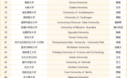 圣保羅大學(xué)相當(dāng)于國內(nèi)什么大學(xué)？含金量高嗎？