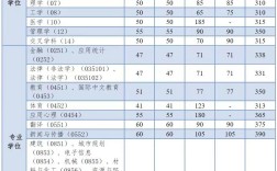 同濟大學考研分數線