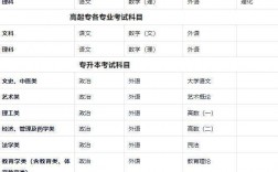 醫學院有什么專業