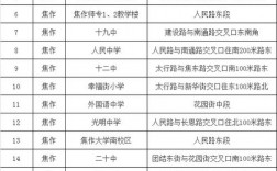 焦作市招生考試中心考研報(bào)考點(diǎn)在哪(信陽(yáng)師范大學(xué)官網(wǎng)研究生招生網(wǎng))