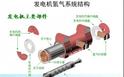 發(fā)電廠及電力系統(tǒng)專業(yè)學(xué)什么(國(guó)家電網(wǎng)認(rèn)可的大專學(xué)校)