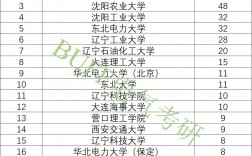 沈陽工業大學考研通過率(沈陽工業大學的錄取分數線)