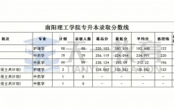 專升本二本錄取分?jǐn)?shù)線