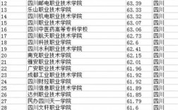 四川?？茖W校排名(四川十大最好的職業學校)