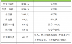 泰山科技學院專升本學費
