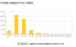汽車制造與試驗技術專業(yè)就業(yè)前景
