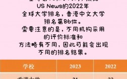 香港中文大學(xué)qs