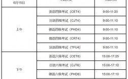 六級開考時間