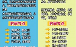 建議自考還是成考(自考和成考的區別哪個含金量高)