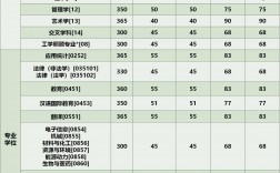 云南民族大學復試刷人嚴重嗎(云南民族大學研究生官網(wǎng)招生網(wǎng))