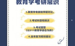 學(xué)科教育考研考什么