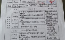 畢業(yè)生登記表有人查嗎(去人才市場存檔案需要什么)