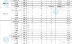 湖南本科錄取率
