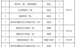 鐵道警察學院專業(yè)分數(shù)線