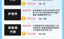 男生選擇什么專業比較好