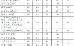 吉林大學研究生錄取分數(shù)線(吉林大學各學院考研復試分數(shù)線)