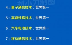 學(xué)什么技術(shù)比較有發(fā)展(想學(xué)技術(shù)推薦幾個(gè)行業(yè))