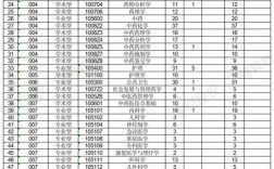 2024年長春中醫(yī)藥大學(xué)專科錄取分?jǐn)?shù)線