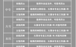 中藥藥師證報考條件和年限