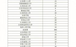 20屆大學生考研是哪年(目前大三,考研是哪一年)