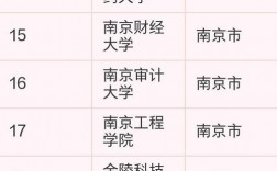 南京公辦二本大學(xué)有哪些？如何申請入學(xué)？