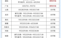 自考考試幾天