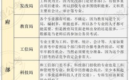 公務員有什么崗位