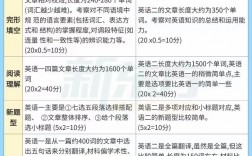 英語1和英語2的區(qū)別