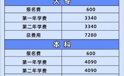 國(guó)開(kāi)大專(zhuān)學(xué)費(fèi)是多少8000元一年貴嗎