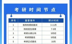 考研什么時(shí)候開始準(zhǔn)備比較好(考研報(bào)班大概多少錢)
