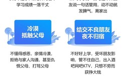 武漢黃陂區(qū)孩子叛逆、不上學、網(wǎng)癮行為矯正全封閉管理學校