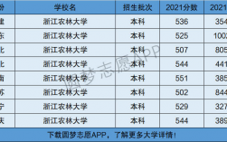 浙江農林大學是幾本