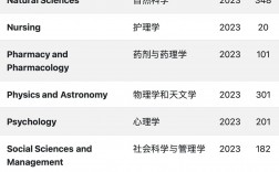 悉尼科技大學(xué)世界排名